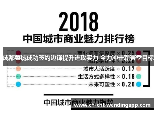 成都蓉城成功签约边锋提升进攻实力 全力冲击新赛季目标 成都蓉城成功签约边锋提升进攻实力 全力冲击新赛季目标