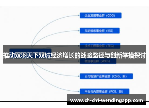 推动双羽天下双城经济增长的战略路径与创新举措探讨 推动双羽天下双城经济增长的战略路径与创新举措探讨