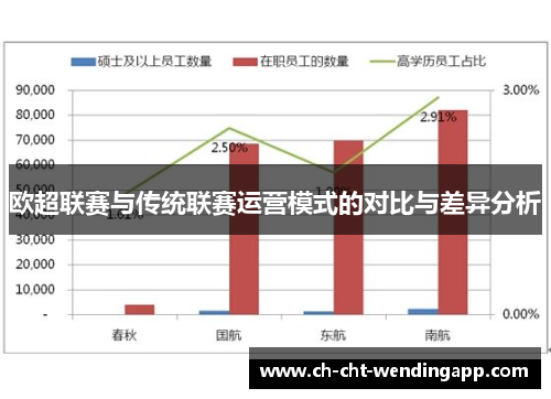 欧超联赛与传统联赛运营模式的对比与差异分析