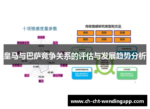 皇马与巴萨竞争关系的评估与发展趋势分析
