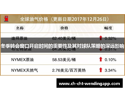 冬季转会窗口开启时间的重要性及其对球队策略的深远影响 冬季转会窗口开启时间的重要性及其对球队策略的深远影响