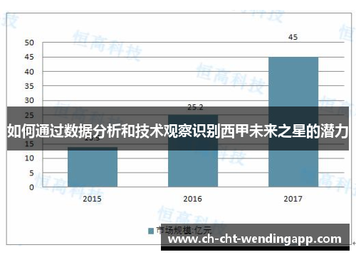 如何通过数据分析和技术观察识别西甲未来之星的潜力
