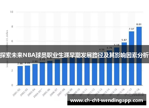 探索未来NBA球员职业生涯早期发展路径及其影响因素分析