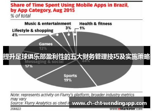 提升足球俱乐部盈利性的五大财务管理技巧及实施策略