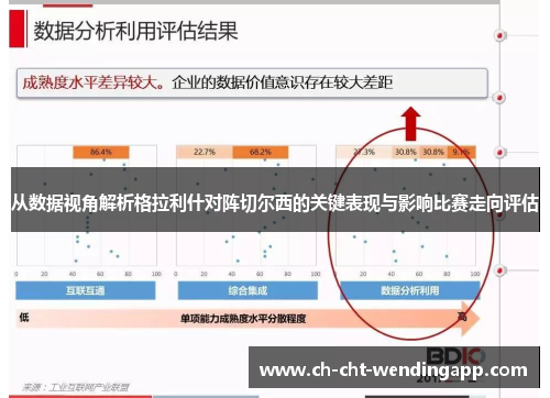 从数据视角解析格拉利什对阵切尔西的关键表现与影响比赛走向评估 从数据视角解析格拉利什对阵切尔西的关键表现与影响比赛走向评估