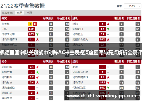佩德里国家队关键战中对阵AC米兰表现深度回顾与亮点解析全景评