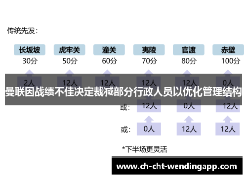 曼联因战绩不佳决定裁减部分行政人员以优化管理结构