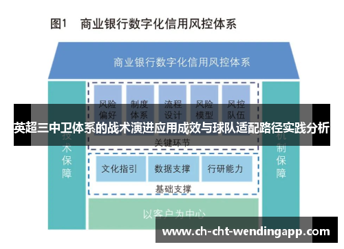 英超三中卫体系的战术演进应用成效与球队适配路径实践分析