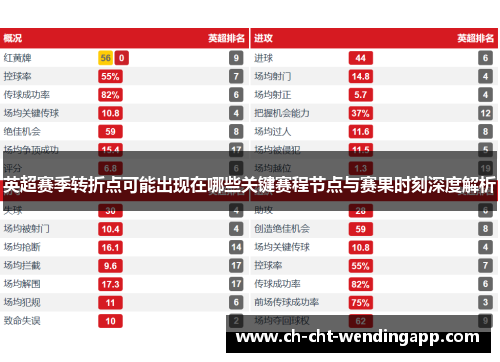 英超赛季转折点可能出现在哪些关键赛程节点与赛果时刻深度解析
