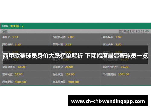 西甲联赛球员身价大跌榜单解析 下降幅度最显著球员一览