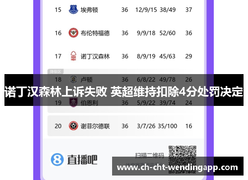 诺丁汉森林上诉失败 英超维持扣除4分处罚决定