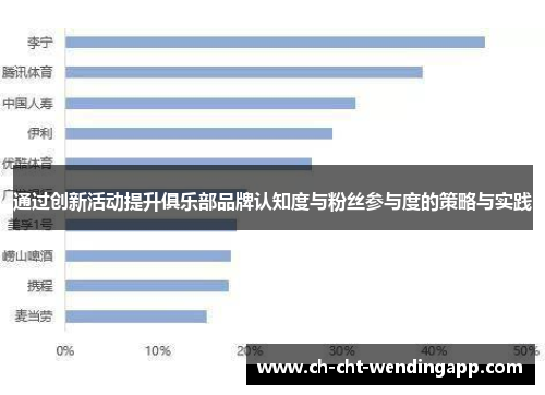 通过创新活动提升俱乐部品牌认知度与粉丝参与度的策略与实践 通过创新活动提升俱乐部品牌认知度与粉丝参与度的策略与实践