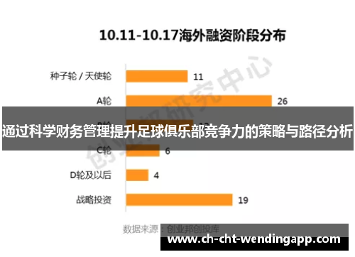 通过科学财务管理提升足球俱乐部竞争力的策略与路径分析 通过科学财务管理提升足球俱乐部竞争力的策略与路径分析